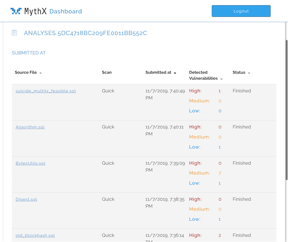 MythX Dashboard